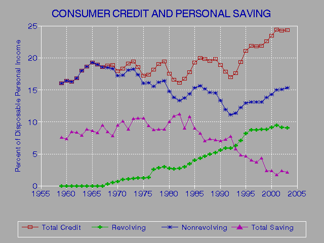 D B Credit Rating